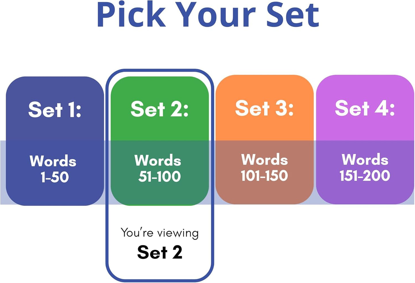 Sight Word & Phonics Flash Cards with Sound Mapping, Set 2 (High-Frequency Words 51–100), Picture-Embedded, Multisensory Learning, Pre-K–Grade 3, Homeschool & Classroom Use, Model EW-26