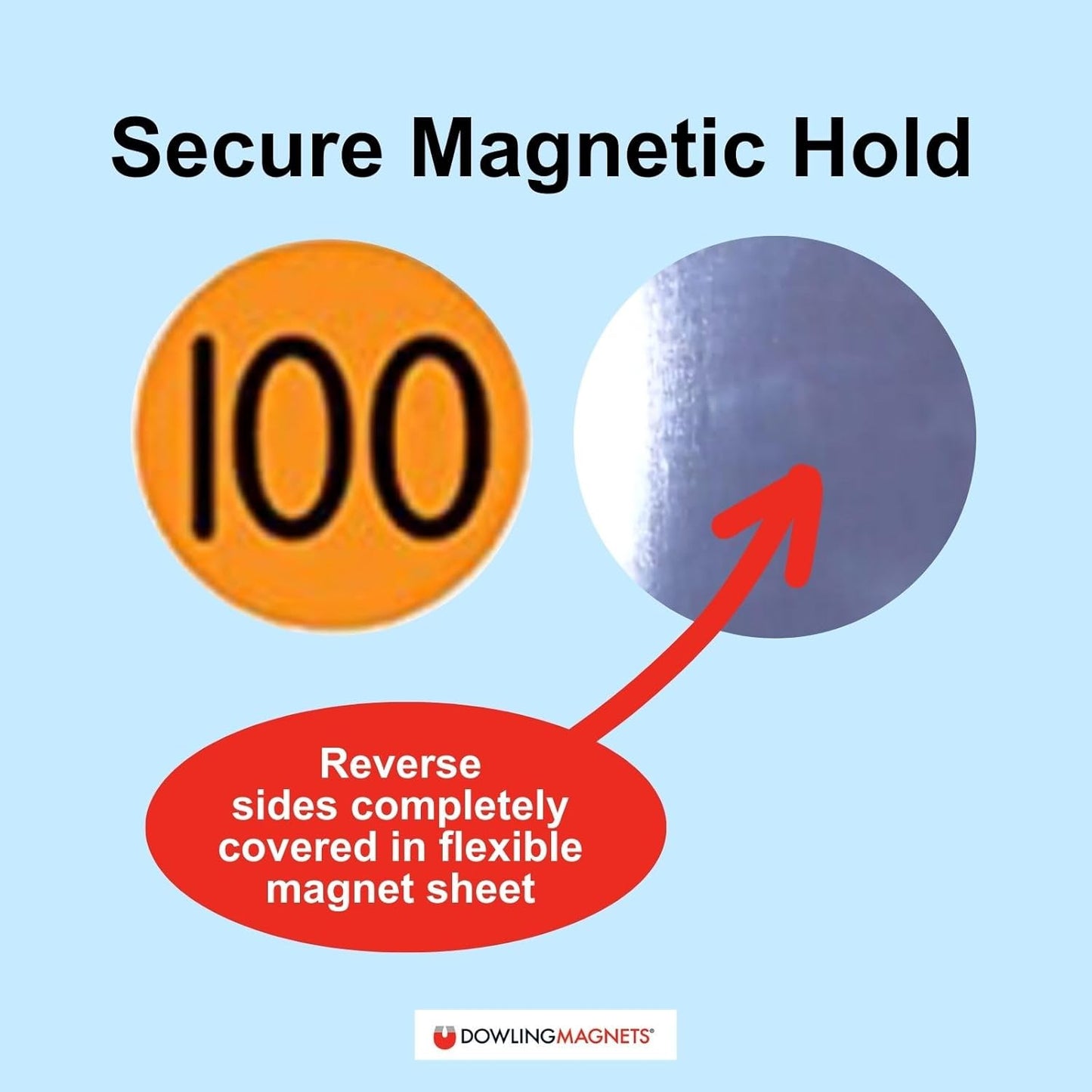 Dowling Magnets Magnetic Place Value Disks & Headings (Grades 3–6): Ones, Tens, Hundreds, Thousands, Ten Thousands, Hundred Thousands, Millions. Magnetic Place Value Manipulatives. Item 732162