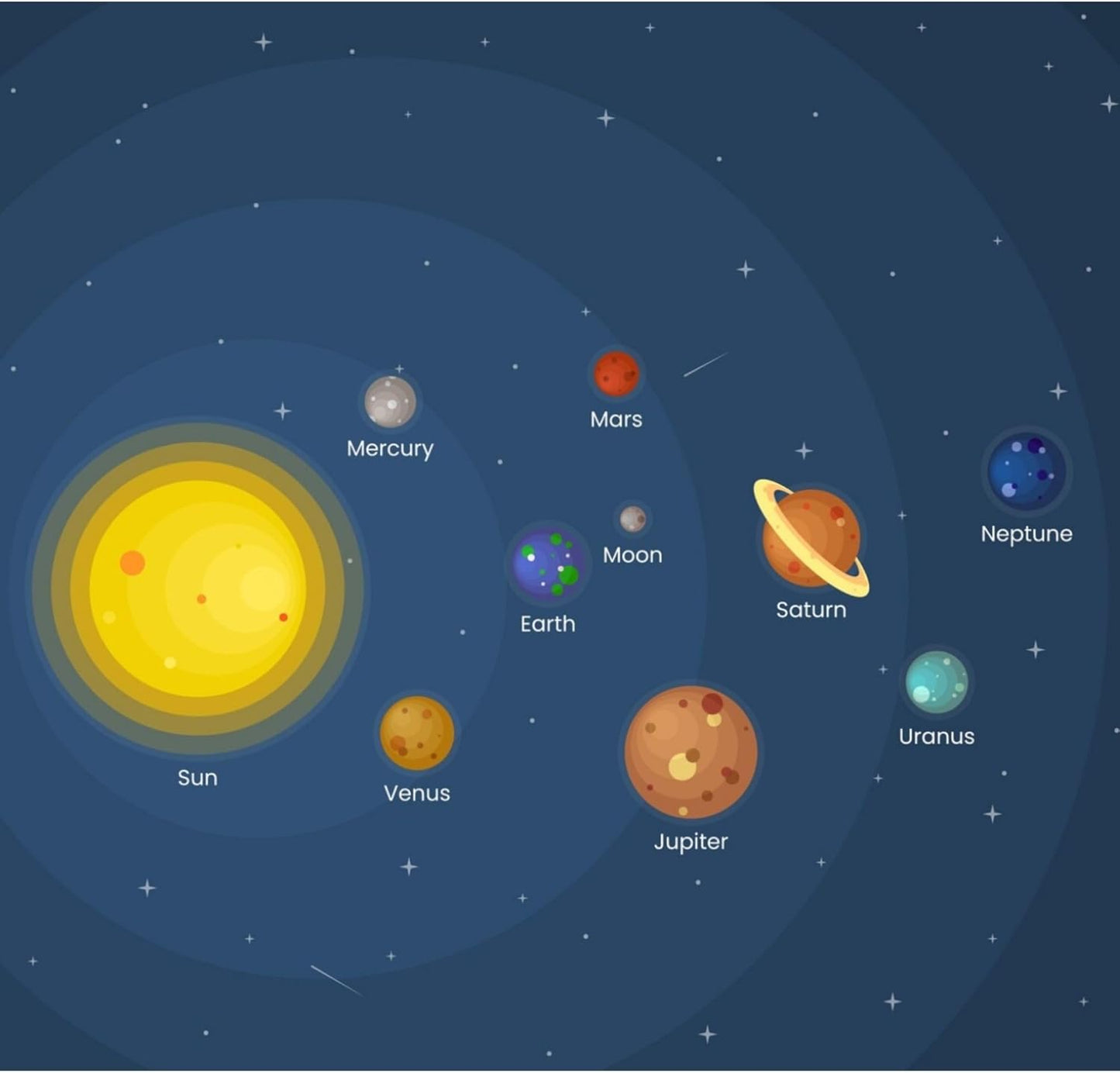 THINNGEN Solar System Model for Crafts, 54 Pack Solar System Project Kit Includes Polystyrene Foam Balls, Flags, Brushes, Sticks, Color Set, Mixing Tray, Stickers, Balloon for DIY Learn Planets