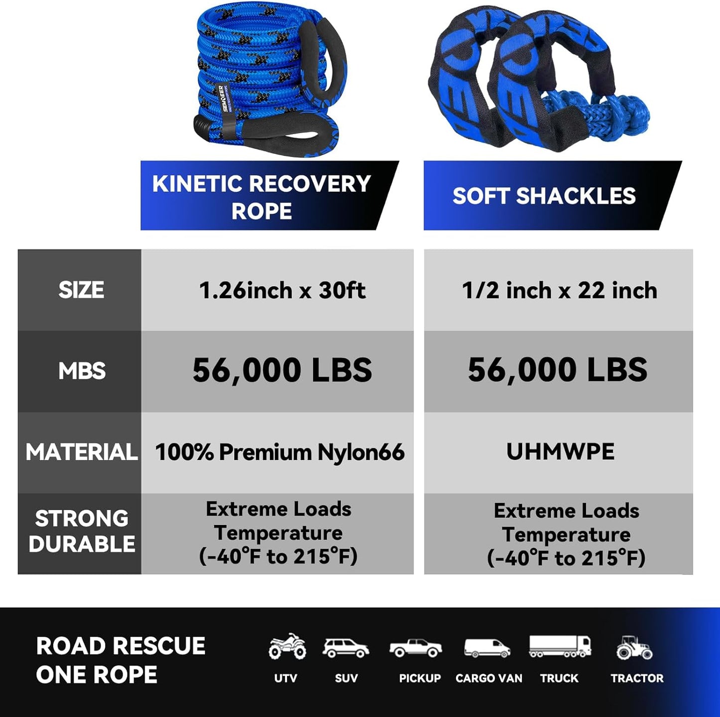 Kinetic Recovery Rope, 1" x 30ft 48500LBS, Kinetic Rope Recovery Kit with 2 Soft Shackles, Heavy Duty Offroad Snatch Strap, 35% High Elasticity Tow Ropes for Trucks SUV UTV, Black & Green Mixed
