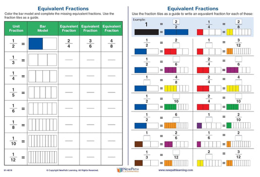NewPath Learning Fraction Tiles Activity Kit, Grades 3 to 5