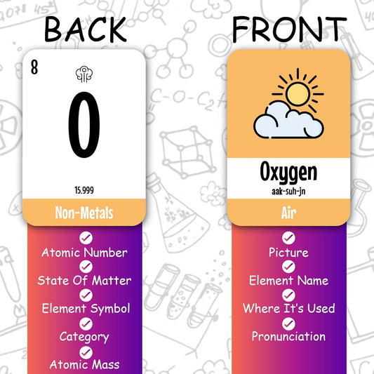 Zastic! Periodic Table Flash Cards - Laminated Elements Flashcards (118) for Kids - Great for Chemistry and Table Games