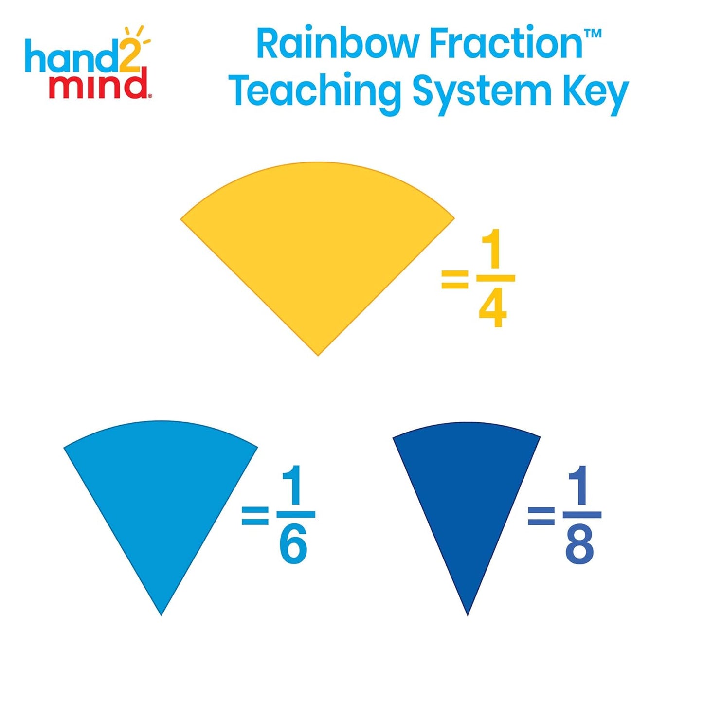 Hand2Mind Plastic Double-Sided Decimal & Fraction Tiles (Set of 51) & Connecting Fraction Circles (Set of 5), Rainbow Circle Math Manipulatives