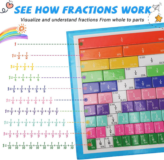 Magnetic Fraction Demonstration Book, Magnetic Fraction Educational Puzzle with Tiles & Circles, Interactive Magnetic Math Learning Kit for Kids