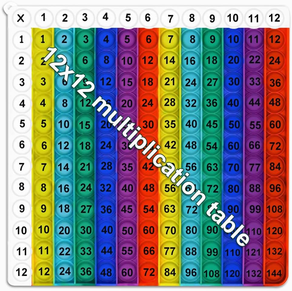 Multiplication Learning Board, 12x12 Multiplication Tables, Push Bubble Sensory Classroom & Home Learning Multiplication Chart Tool,Fidget Game for Teachers to Create a Variety of Math Operations