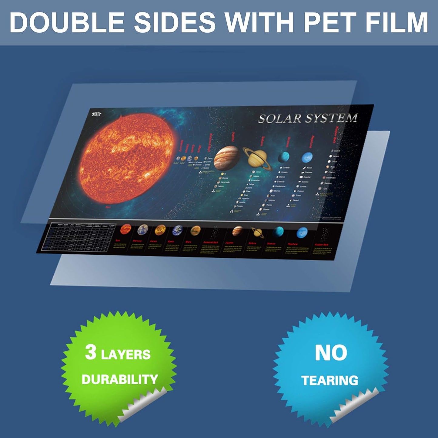 SpriteGru Solar System Educational Teaching Poster Chart.Perfect for Toddlers and Kids. (Expanded Edition 30” X 15”)