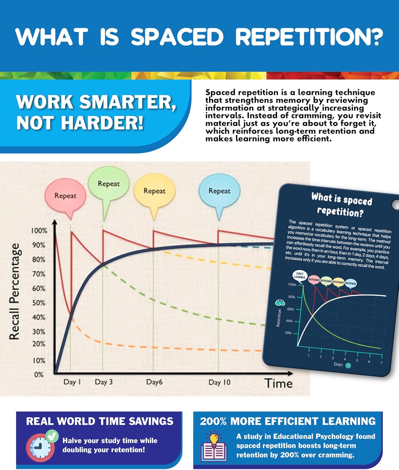 Phonics Flash Cards with Proven Spaced Repetition Learning System - Learn to Read in 20 Phonic Stages - Digraphs CVC Blends Long Vowel Sounds Phonics Games for Kids Ages 4-8 Kindergarten 1st 2nd Grade
