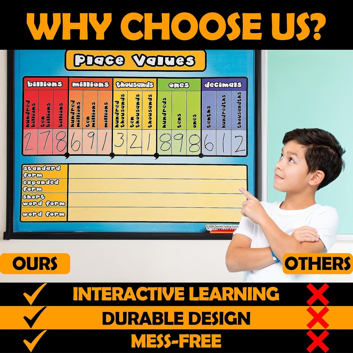 Place Value Dry Erase Board Set for Kids - 24 Pieces - Math Teacher Classroom Supplies