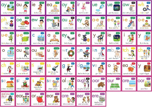 Junior Learning: Rainbow Phonics: Phoneme Poster - Visuals Represent Word Image & Sound Connections, Can Be Used As Flash Cards, Learning Kids Ages 4+
