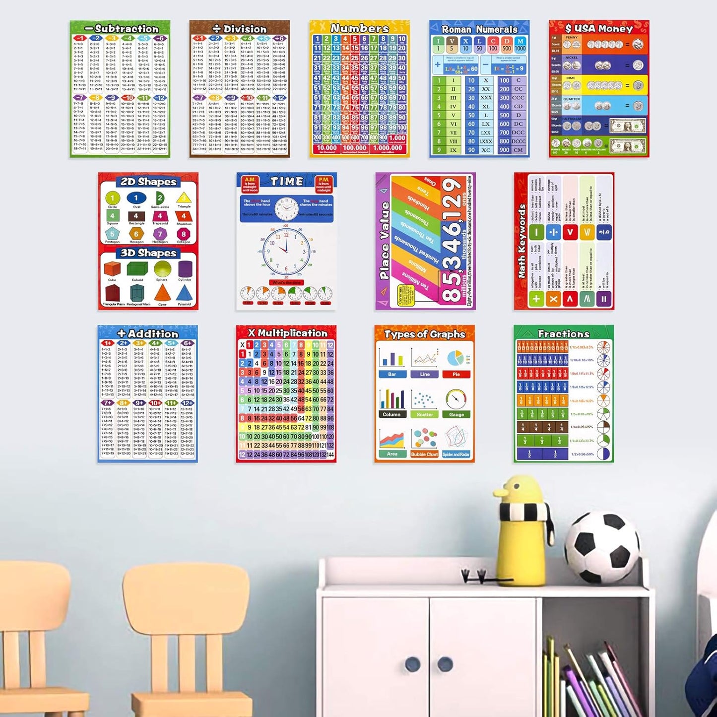 Math Educational Learning Posters,Laminated Charts with Tape for Children Kids Homeschool Elementary and Middle School Teach,Multiplication Table,Addition,Place Value,Shapes,Fractions (13 Pack)