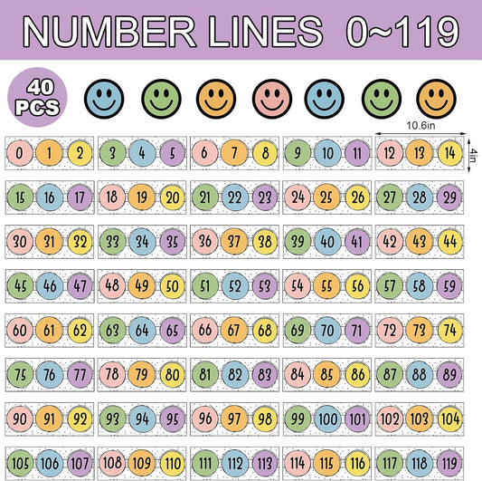 JarThenaAMCS 40Pcs Colorful Number Line Bulletin Board 0 to 119 Polka Dot Number Line Boarder Strips Simplicity Math Borders for Back to School Home Classroom Wall Decor