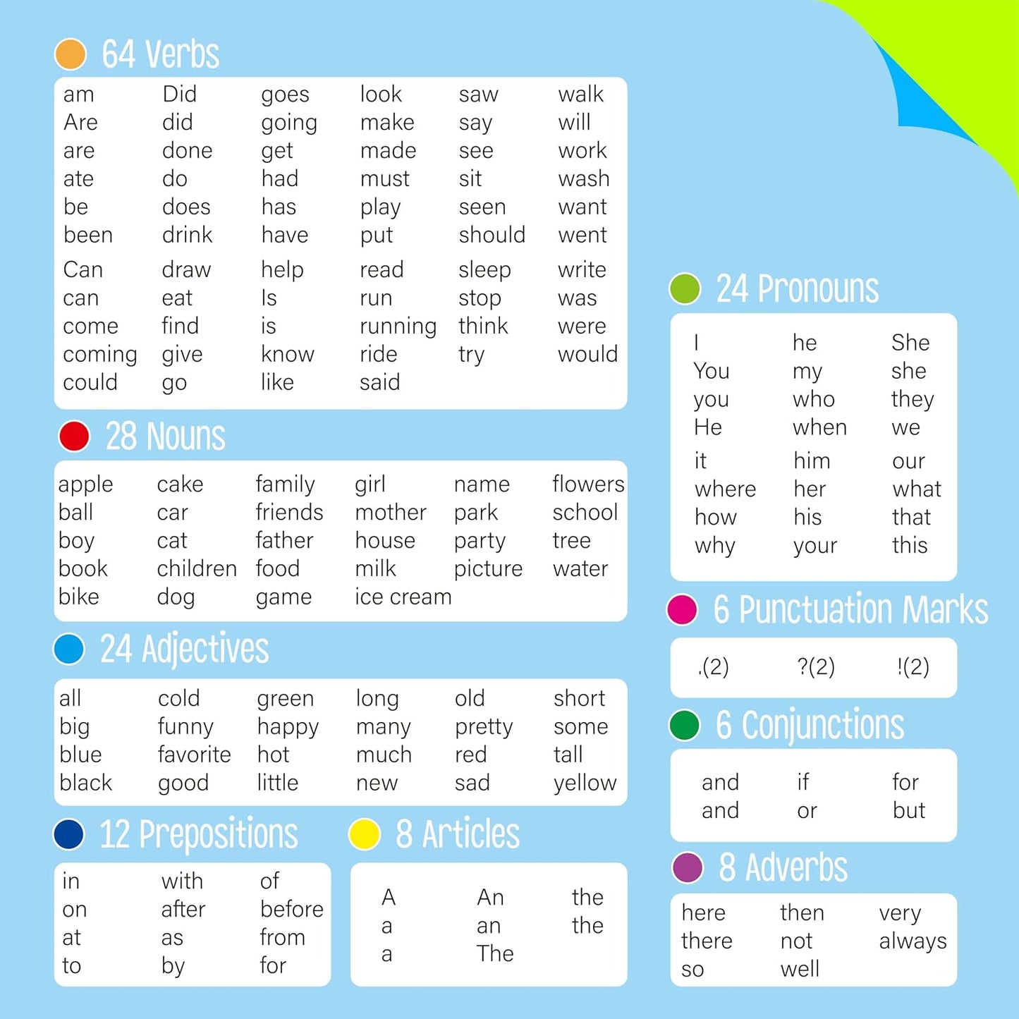 110PCS Sentence Building, Double-Sided Puzzles 180 Sight Words & 20 Blanks for Kids Learning Sentences, Early Reading, Writing & Language Practice-Educational Toy for Kindergarten, Grade 1st, 2nd