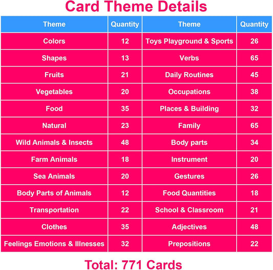 Lilias Body Parts Flash Cards, Toddler & Preschool Learning Toys, Kindergarten Learning Supplies, 4.3 x 3.14 Inch, 34 Cards