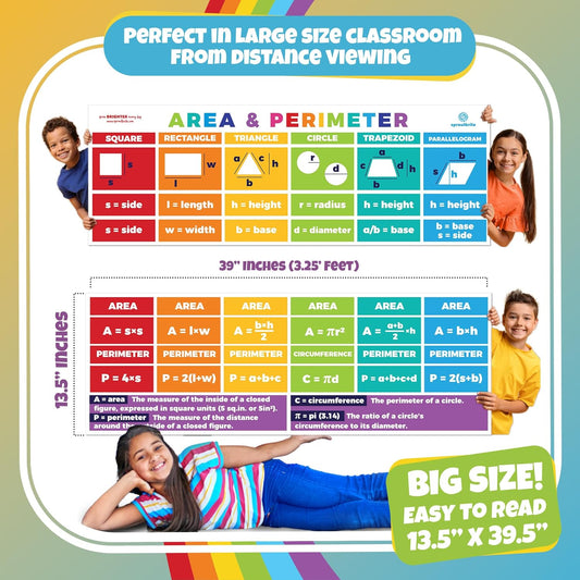 Sproutbrite 2-Pack Educational Math Posters (13.5" x 39") – Area, Perimeter & Geometry Classroom Decor Banners for Bulletin Board & Wall – Math Posters for Middle & Elementary School – Covers Essential Geometry Concepts