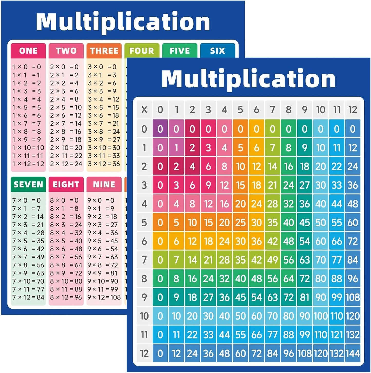 Jauisus 6 Pcs Laminated Multiplication Chart Cardstock Poster, Double-Sided Math Educational Times Table Chart for Preschool Learning Activities Teacher Classroom Homeschool Must Haves (8.5 x 11 Inch)