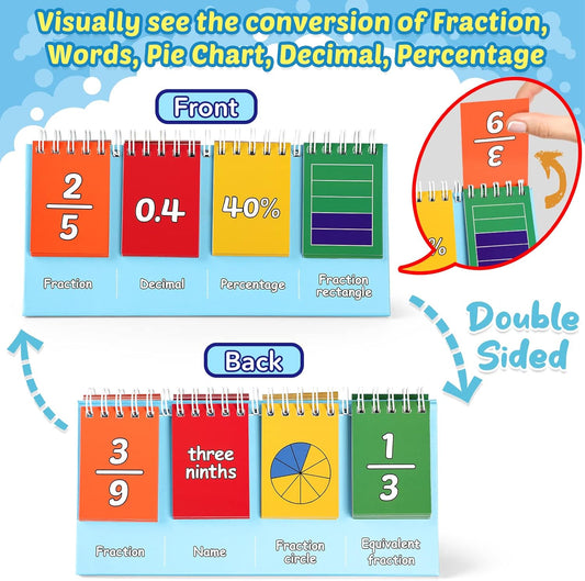 Torlam Fraction Manipulatives for Elementary School, Fraction Circles & Percentage & Decimal Flip Chart, Kids Math Games Math Manipulatives for 1st, 2nd, 3rd, 4th, 5th, 6th Grade Homeschool Supplies