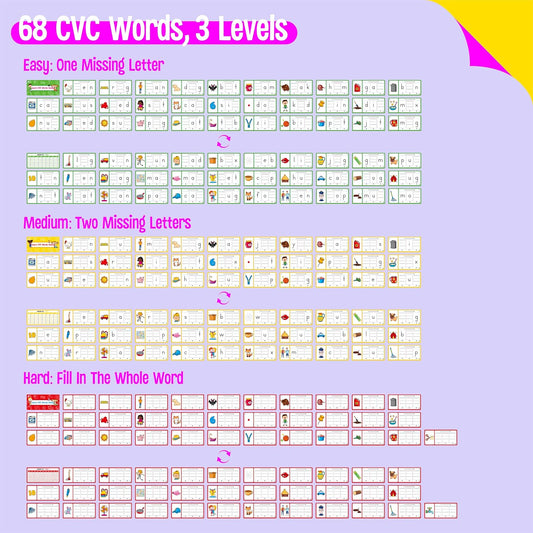 CVC Word Writing Cards, 100 Double-Sided Handwriting Cards 3-Level Short Vowel Spelling Flashcards CVC Sight Words Early Educational Tool for Kids 3 4 5 Years Old (3 Plastic Rings Included)