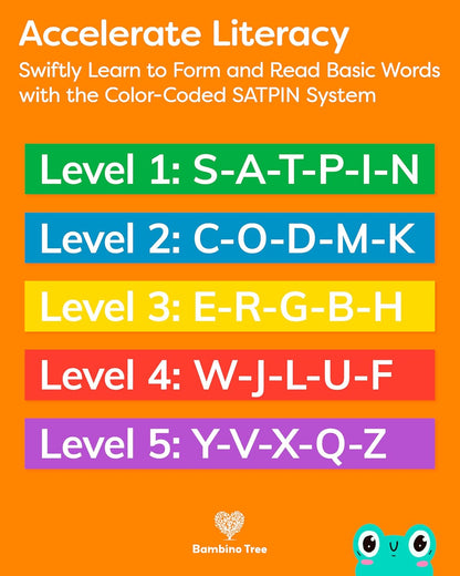 Alphabet Flash Cards - Thick ABC Flash Cards for Kids Ages 3-6 - Lowercase & Uppercase Letter Recognition Learning Game