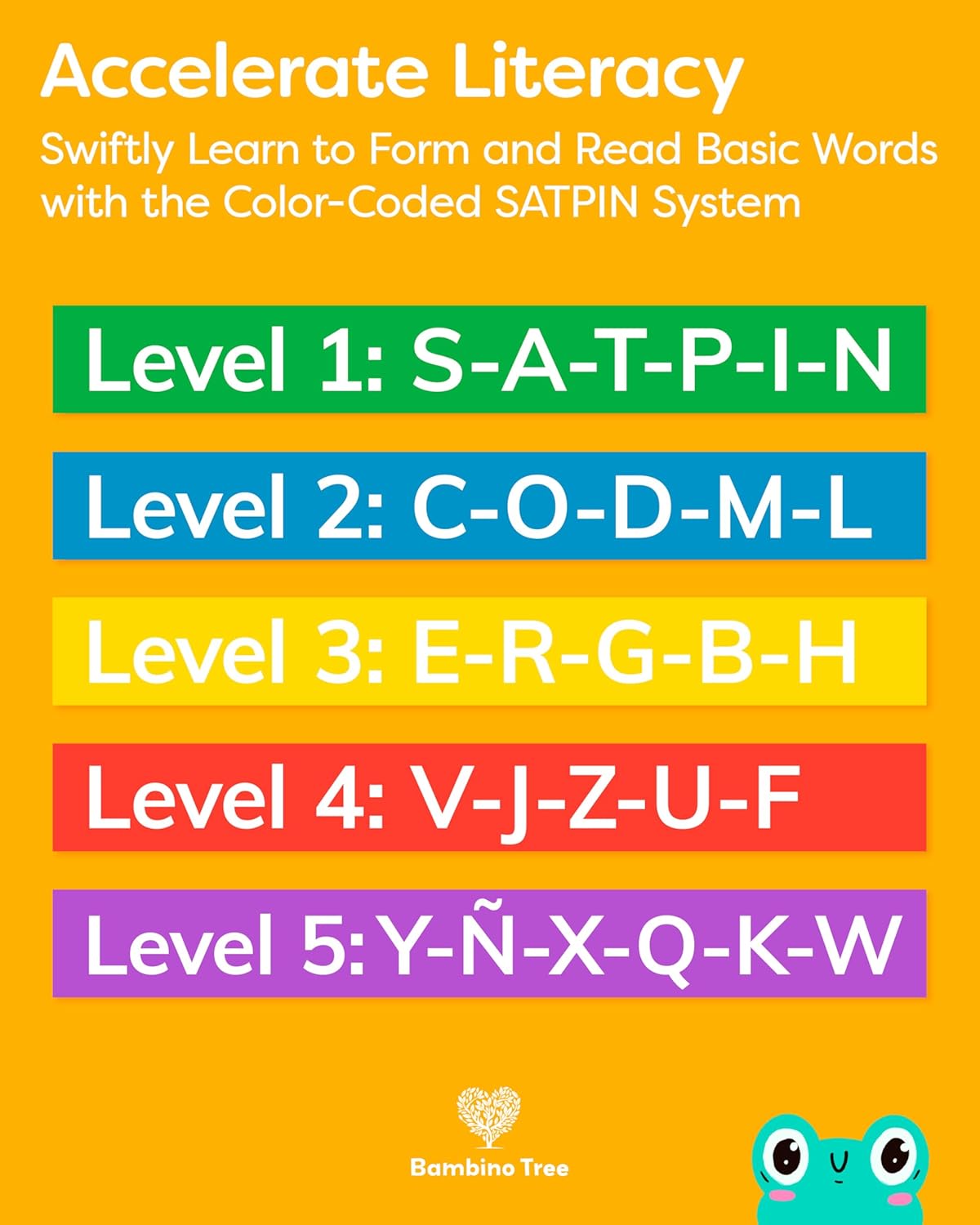 Alphabet Flash Cards - Thick ABC Flash Cards for Kids Ages 3-6 - Lowercase & Uppercase Letter Recognition Learning Game