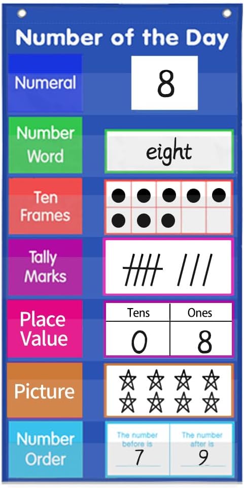 Mewise Number of The Day Pocket Chart,Math Number of The Day Pocket Chart with Dry Erase Cards for Math Skill/School/Homeschool/Learning Center