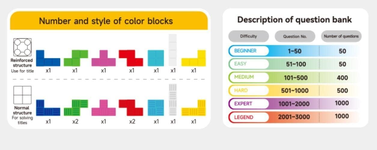 Cuberspeed Smart 3D Russian Blocks Puzzle with 3000 Questions Challenges Brain Teasers Toy Tangram Jigsaw Intelligence Colorful 3D Russian Blocks Educational Game Gift for Kids