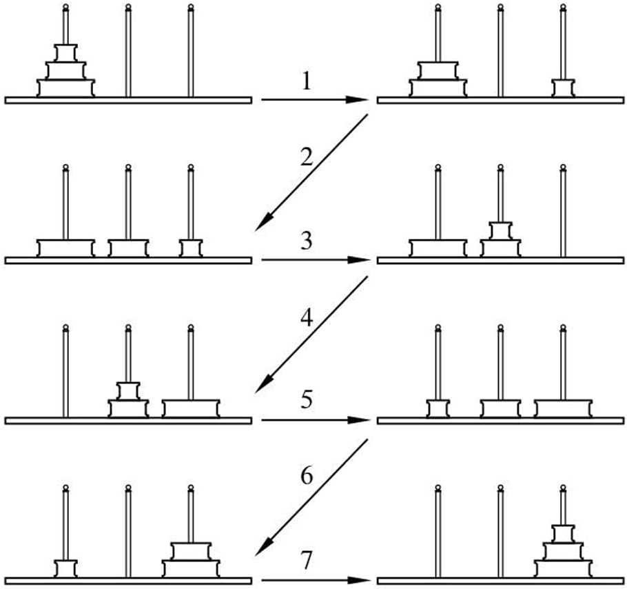 TANCH Hanoi Tower Puzzle All in One Logical Thinking Tower of Hanoi Brain Teaser Puzzle Stacking Boxes Game Toys for Kids and Adults (8 Rings)