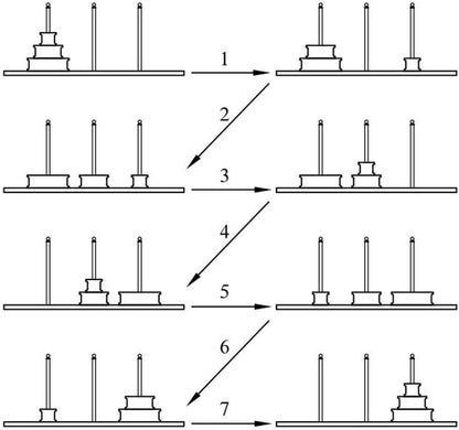 TANCH Hanoi Tower Puzzle All in One Logical Thinking Tower of Hanoi Brain Teaser Puzzle Stacking Boxes Game Toys for Kids and Adults (8 Rings)