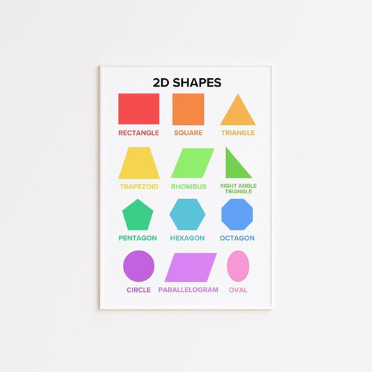 Colorful Fractions Poster for Kids - Educational Math Wall Chart for Classroom Homeschool - Visual Fraction Circles Learning - Montessori Decor for Preschool Elementary School Students
