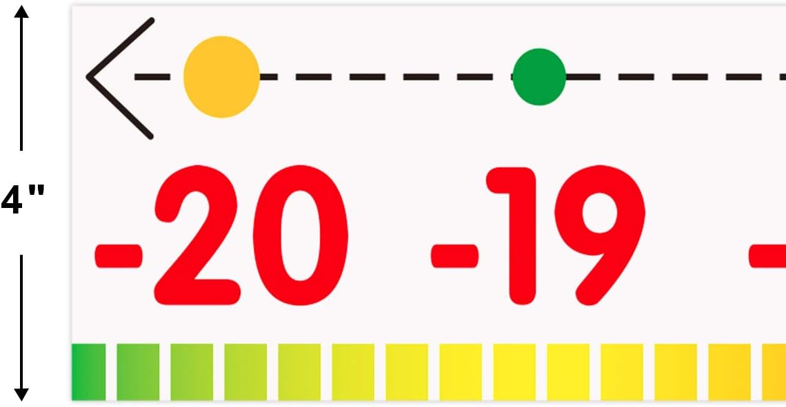 Fancy Land Number Line Bulletin Board Border -20 to 100 Number Line for Classroom Wall Classroom Decoration Set 36ft 1 Roll for Math Classes