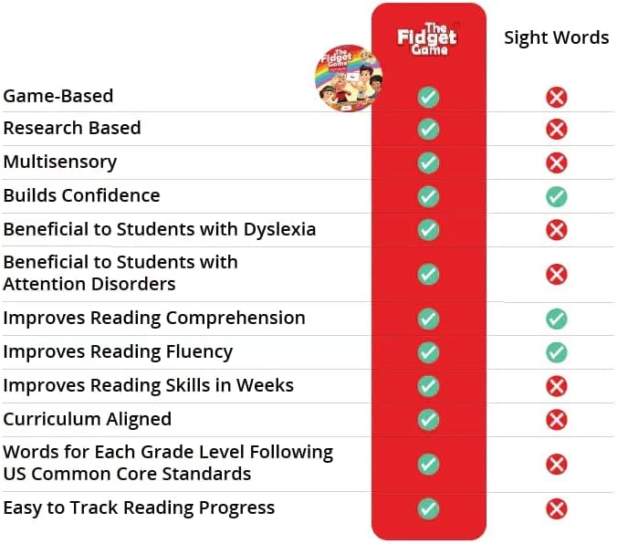 THE FIDGET GAME Sight Words Game - Reading Flashcards and Pop Fidget Toys for Kids K to Second Grade - Learning Activities and Games for High-Frequency Dolch Sight Words - Includes Mats and Dice