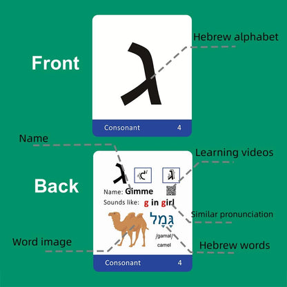 Hebrew Biblical Alphabet Syllabary Flash Cards – Alef Bet Letter Educational Jewish Language Learning Flashcards