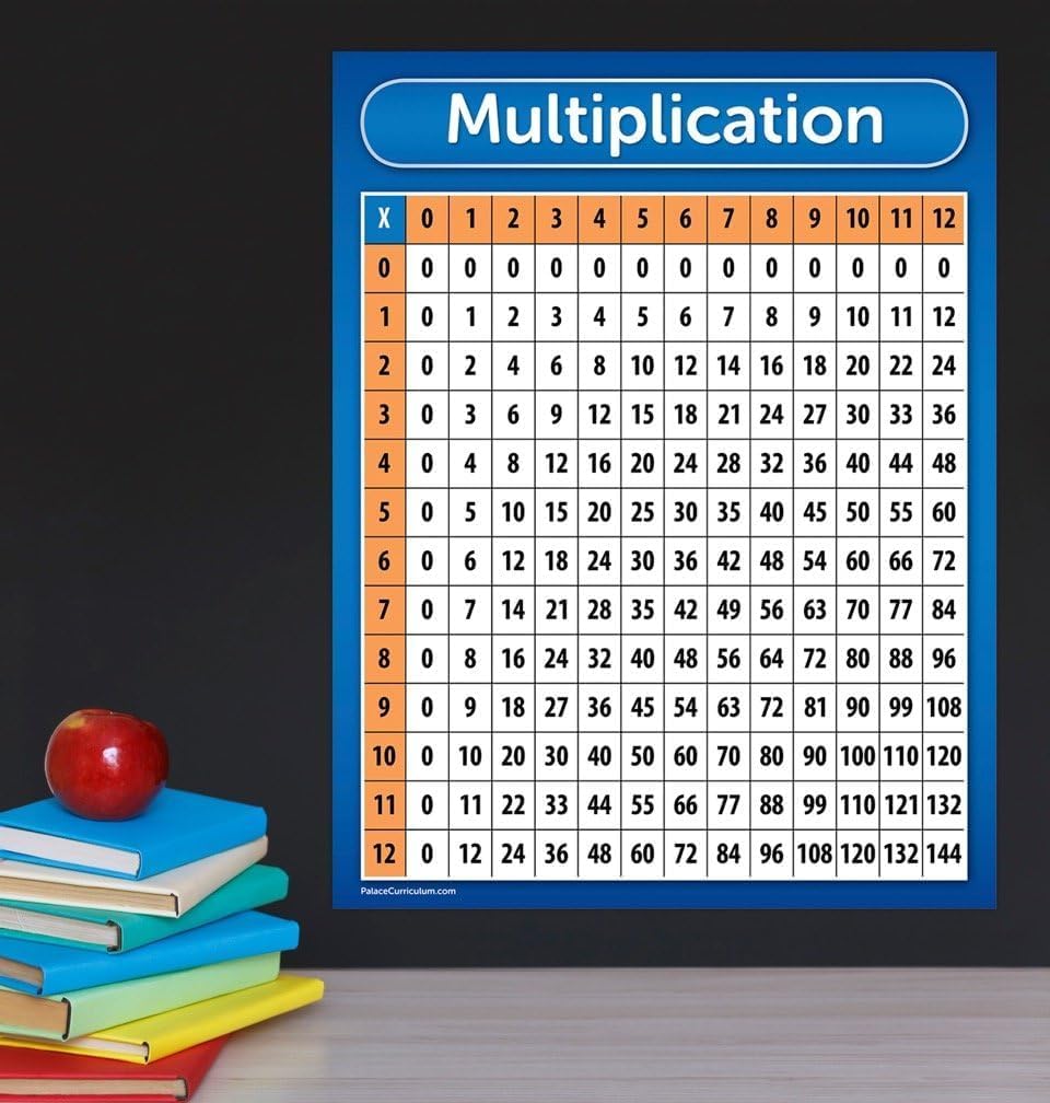 Palace Curriculum Multiplication Table Chart Poster - LAMINATED 18" x 24"