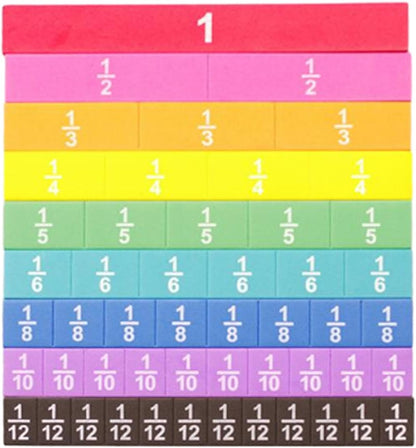 51 Pieces Fraction Strips Learn Fraction Equivalence Math Materials for for 2ND 3rd 4TH and 5TH Grade Math Manipulatives