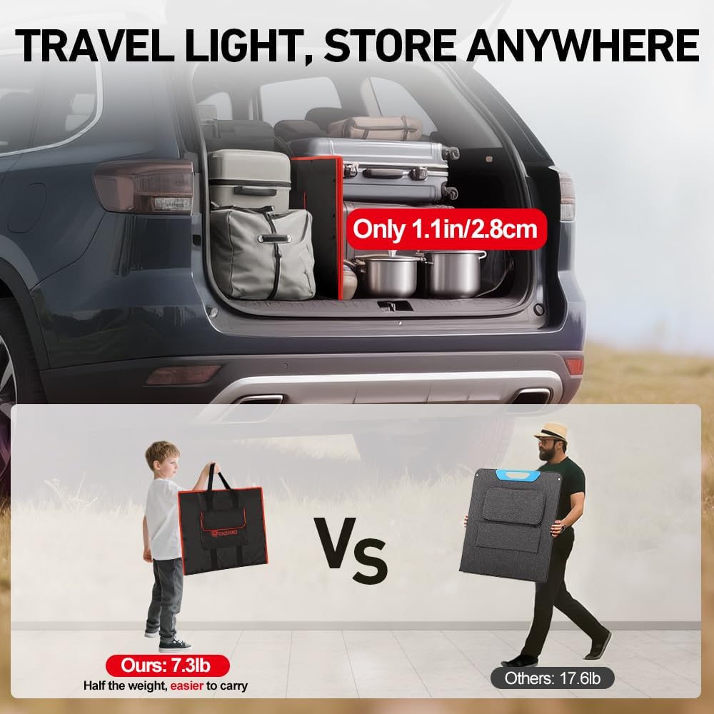DOKIO 100W Portable Foldable Solar Panel Kit, Compact 18.9x26in Design 5.3lb with Standalone Controller and USB, Monocrystalline Charger for 12V Batteries, Power Stations, RV Camping Emergency Use
