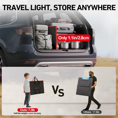 DOKIO 100W Portable Foldable Solar Panel Kit, Compact 18.9x26in Design 5.3lb with Standalone Controller and USB, Monocrystalline Charger for 12V Batteries, Power Stations, RV Camping Emergency Use