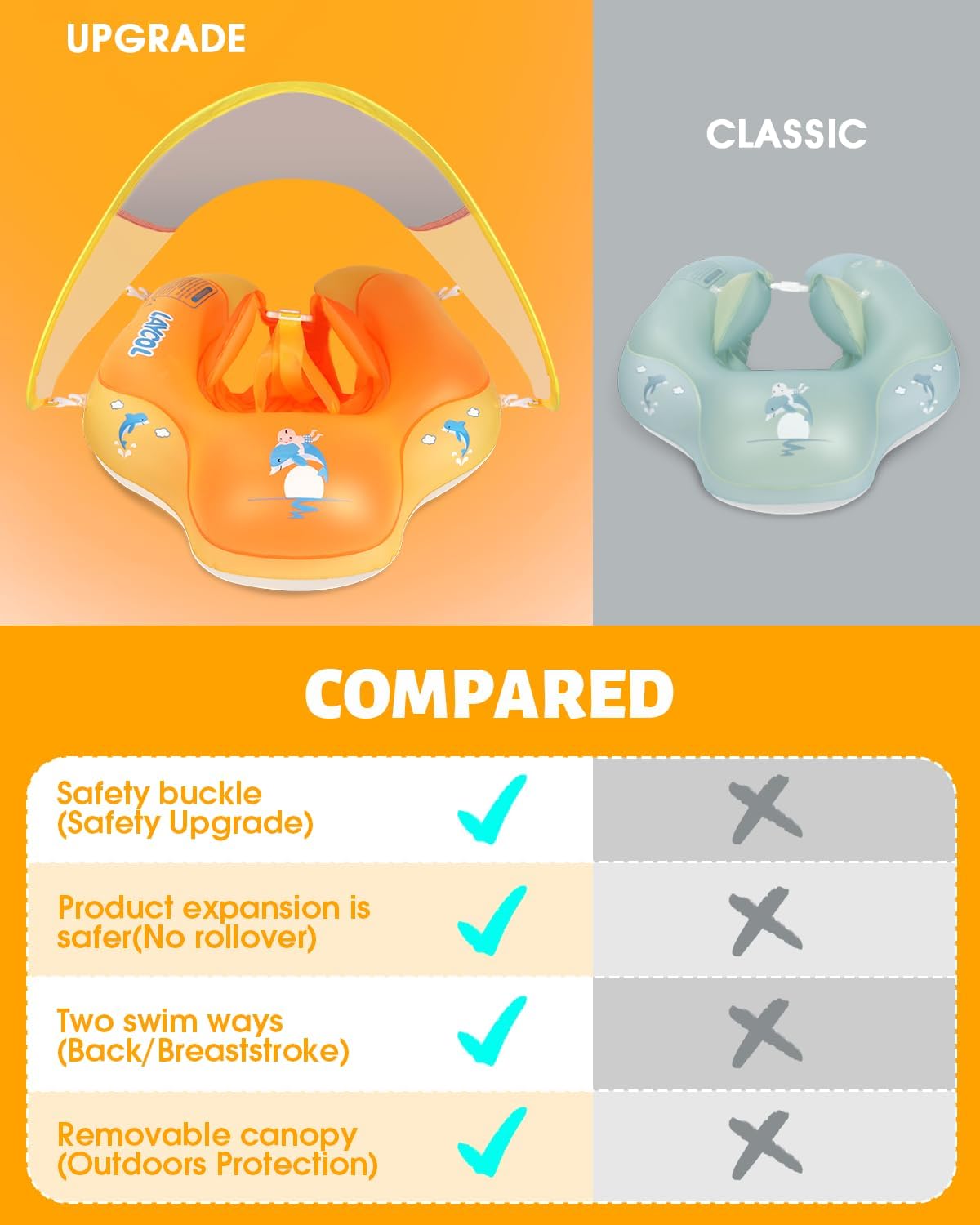 LAYCOL Baby Pool Float with Canopy UPF50+, 5 Point Safety Buckle No Flip Over, Inflatable Toddler Floaties Infant Pool Floats with Double Air Chambers, Baby Beach Essentials/Traval for 3-36M