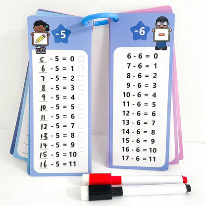 0-12 Multiplication Table Cards Kit, Self-Check Multiplication Flash Cards + 2 Dry Erase Pens for Interactive Math Learning, Ideal Home & Classroom Learning Tool for Kids & Teachers