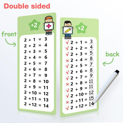 0-12 Multiplication Table Cards Kit, Self-Check Multiplication Flash Cards + 2 Dry Erase Pens for Interactive Math Learning, Ideal Home & Classroom Learning Tool for Kids & Teachers