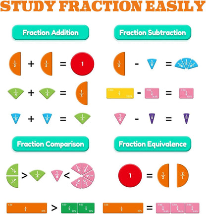 Magnetic Fraction Playbook & Fraction Manipulatives Set, Montessori Magnetic Fraction Book for Kids Grades K-3, Math Manipulatives with Fraction Tiles and Circles, Educational Fraction Games & Puzzle