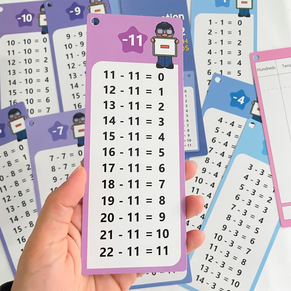 0-12 Multiplication Table Cards Kit, Self-Check Multiplication Flash Cards + 2 Dry Erase Pens for Interactive Math Learning, Ideal Home & Classroom Learning Tool for Kids & Teachers