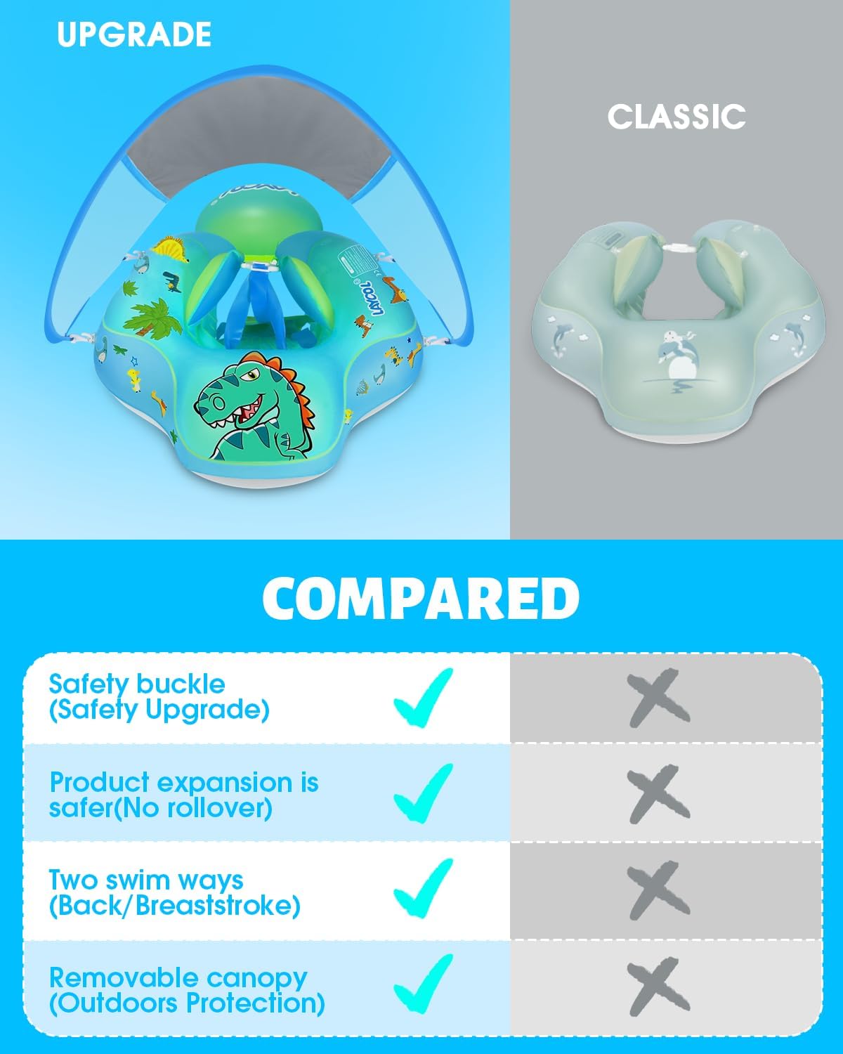 LAYCOL Baby Pool Float with Canopy UPF50+, 5 Point Safety Buckle No Flip Over, Inflatable Toddler Floaties Infant Pool Floats with Double Air Chambers, Baby Beach Essentials/Traval for 3-36M