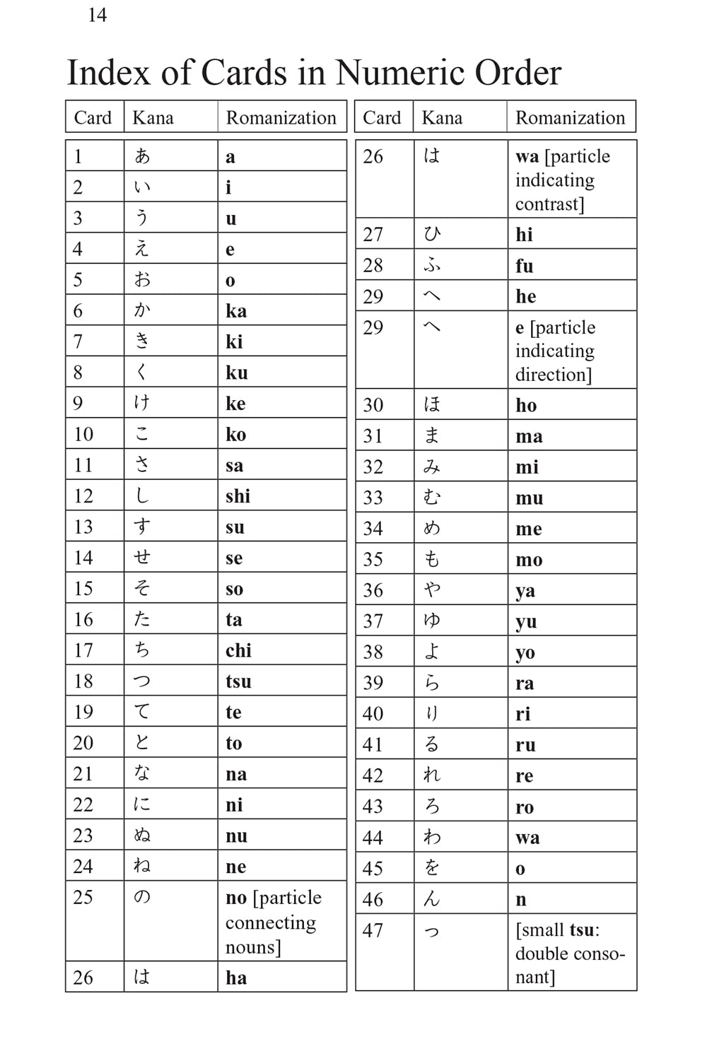 Japanese Hiragana and Katakana Flash Cards Kit: Learn the Two Japanese Alphabets Quickly & Easily with this Japanese Flash Cards Kit (Online Audio Included)