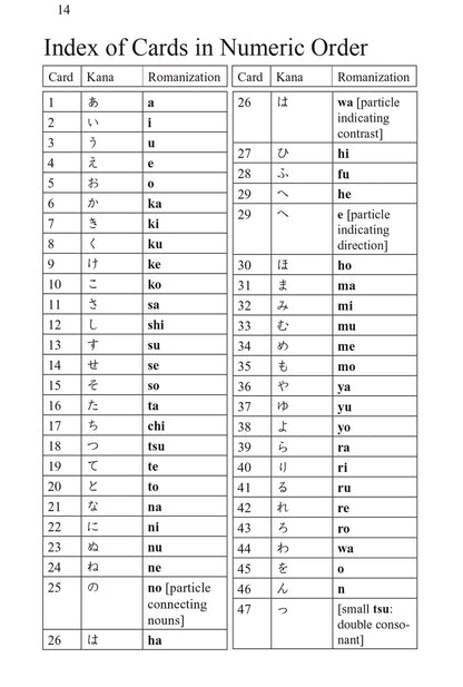 Japanese Hiragana and Katakana Flash Cards Kit: Learn the Two Japanese Alphabets Quickly & Easily with this Japanese Flash Cards Kit (Online Audio Included)