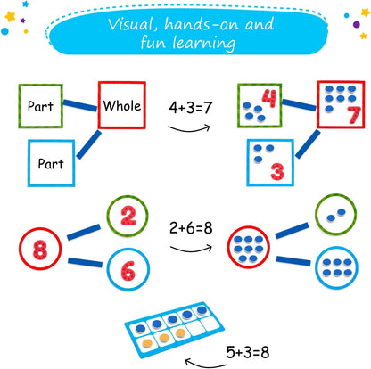 82 PCS Jumbo Magnetic Number Bonds and Magnetic Ten Frames Set - Magnetic Numbers for Whiteboard, Math Counters, 10 Ten Frames for Classroom, Math Manipulatives, Classroom Must Haves - Simply Magic