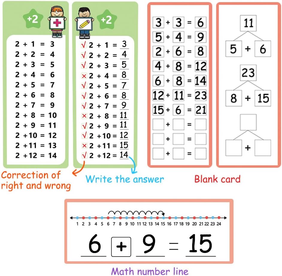 Multiplication Flash Cards 0-12 – Times Table Flashcards with Self-Check, 15 Rewritable Cards & 2 Dry Erase Pens, Ideal for Homeschool & Primary School 1st to 3rd Grd Teaching Aids