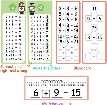 Multiplication Flash Cards 0-12 – Times Table Flashcards with Self-Check, 15 Rewritable Cards & 2 Dry Erase Pens, Ideal for Homeschool & Primary School 1st to 3rd Grd Teaching Aids