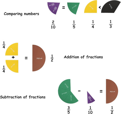 EHR Magnetic Fraction Circles Set (6 Sets) for Fractions Math Manipulatives – Educational Tool for Kids in 3rd to 5th Grade