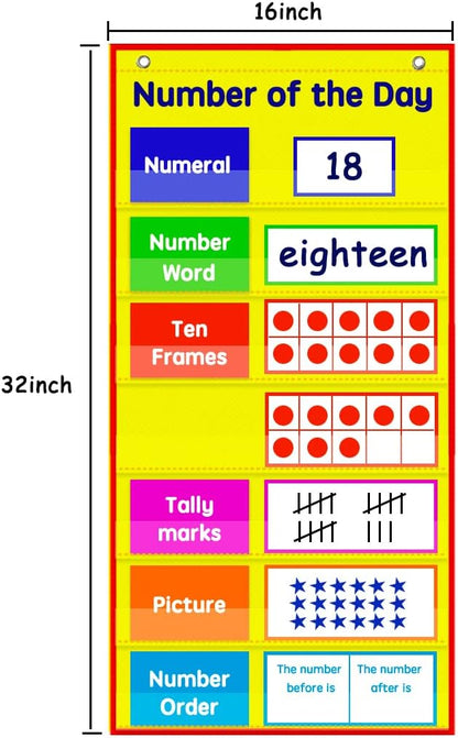 Auchq Math Number of The Day Pocket Chart， Small Math Classroom Pocket Chart with 33 Dry Erase Cards for Home School -Perfect for Compact Spaces (Yellow)…