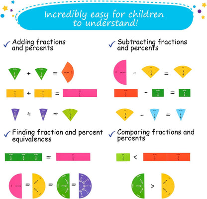 166 PCS Simply Magic Magnetic Fraction Tiles & Fraction Circles with Percentages - Fraction & Percent Strips & Bars, Fraction Manipulatives Class Set, Teaching Learning Fractions, Math Manipulatives