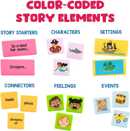 Educational Insights Storytelling Dominoes - Social Emotional Learning Activities, Interactive Story telling Toys for Kids, Create Your Own Story with Creative Prompts, Toddler Social Skills Games